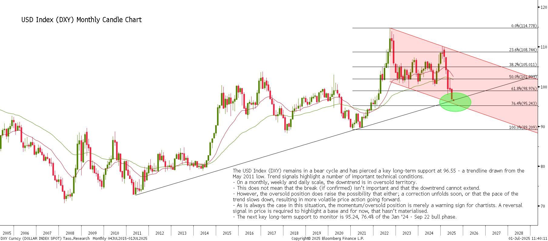 DXY Curncy_01