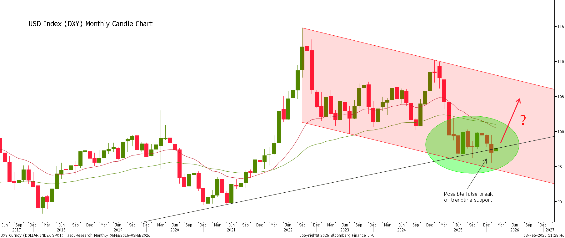 DXY Curncy_03