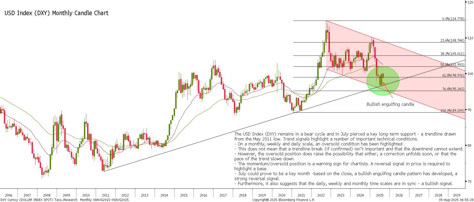 DXY Curncy_05