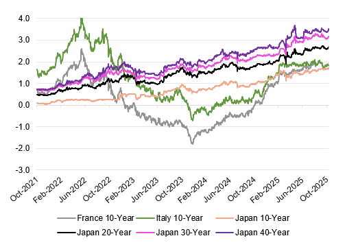 EGBYieldPickupsJapan111125