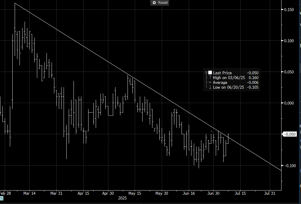 ER U5U6 Spread