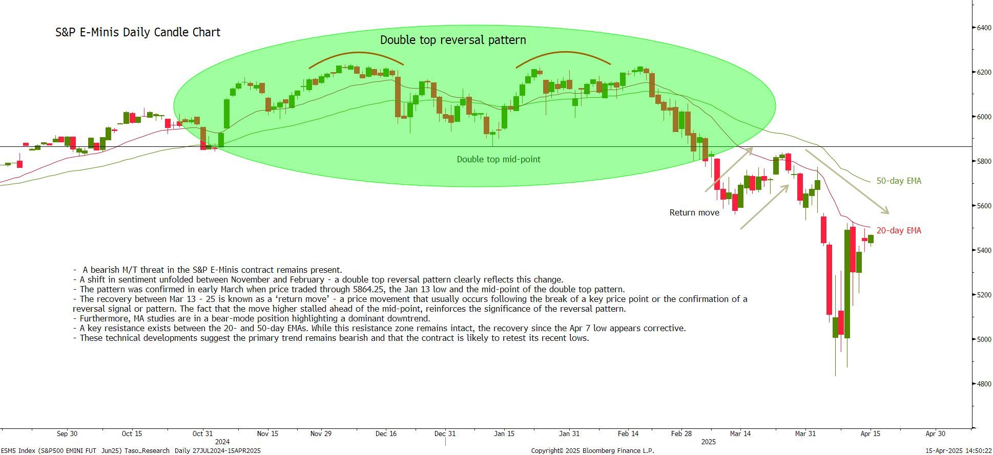 ESM5 Index_15