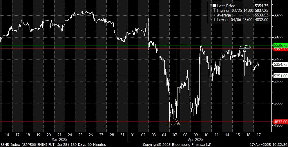 ESM5 Index (S&P500 EMINI FUT  Ju 2025-04-17 10-32-32