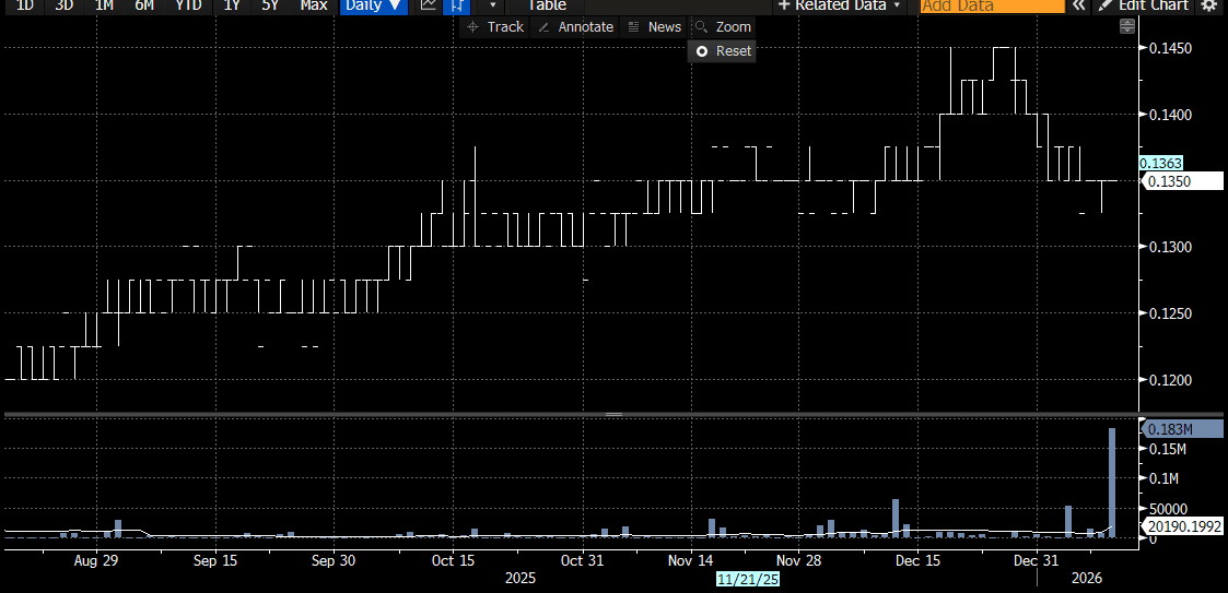 ESTR vs ERM7 12 01 25