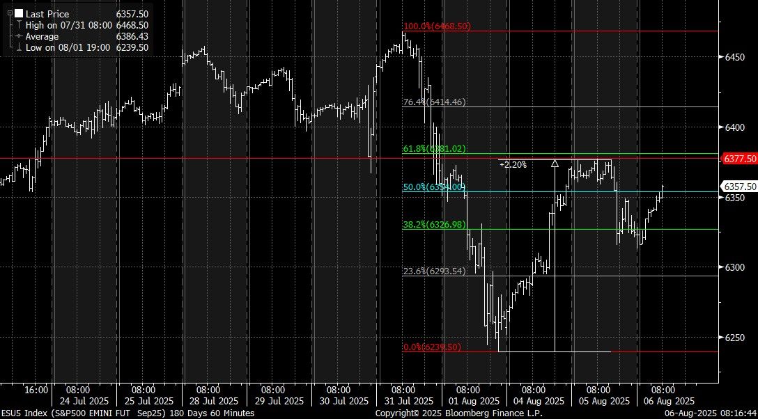 ESU5 Index (S&P500 EMINI FUT  Se 2025-08-06 08-16-39