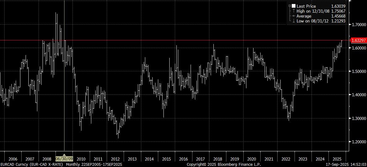 EURCAD Curncy (EUR-CAD X-RATE)   2025-09-17 14-51-57