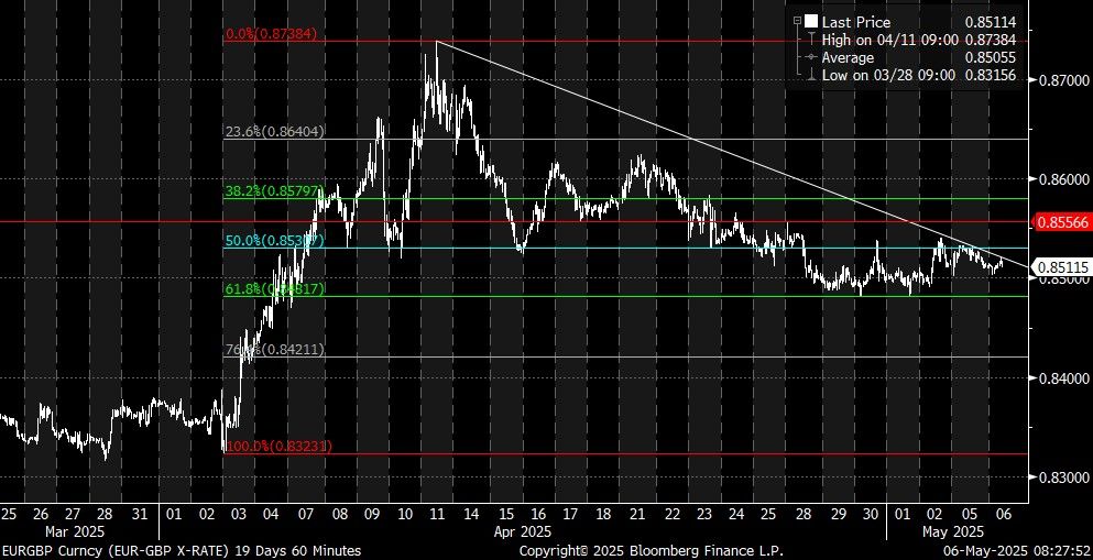 EURGBP Curncy (EUR-GBP X-RATE) 1 2025-05-06 08-27-48