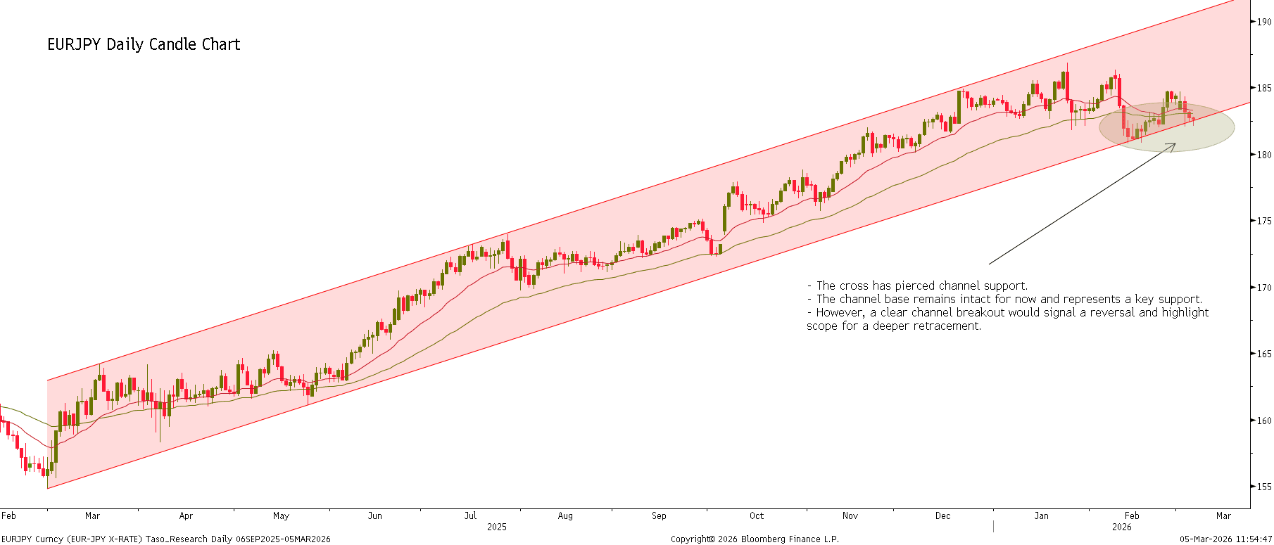 EURJPY Curncy_05