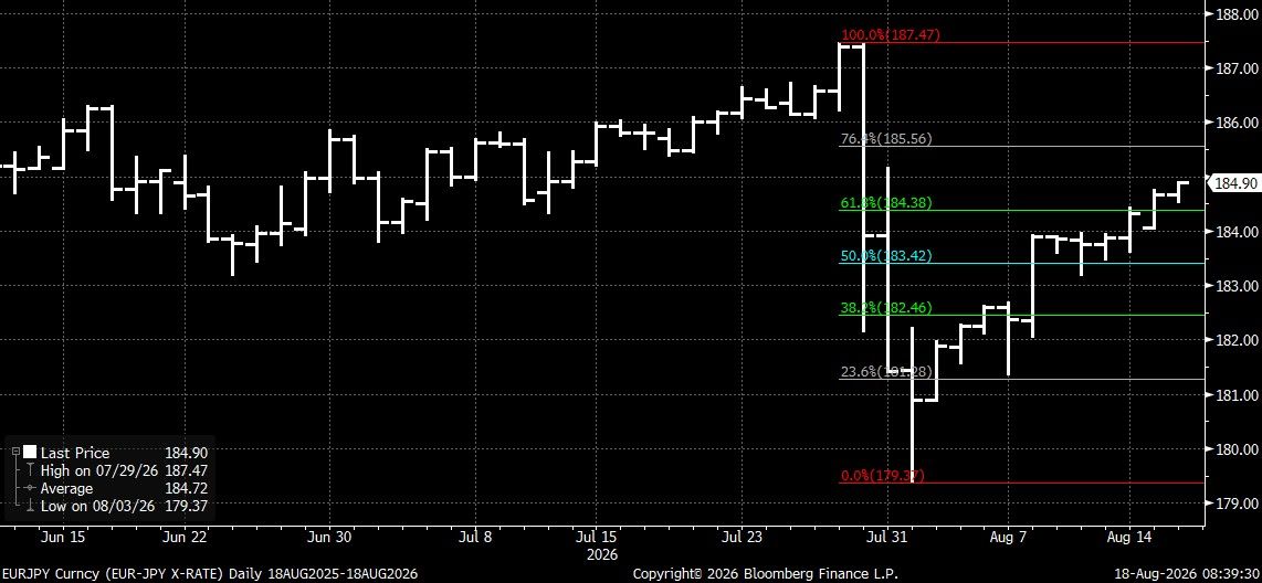 EURJPY Curncy (EUR-JPY X-RATE) D 2026-08-18 08-39-26