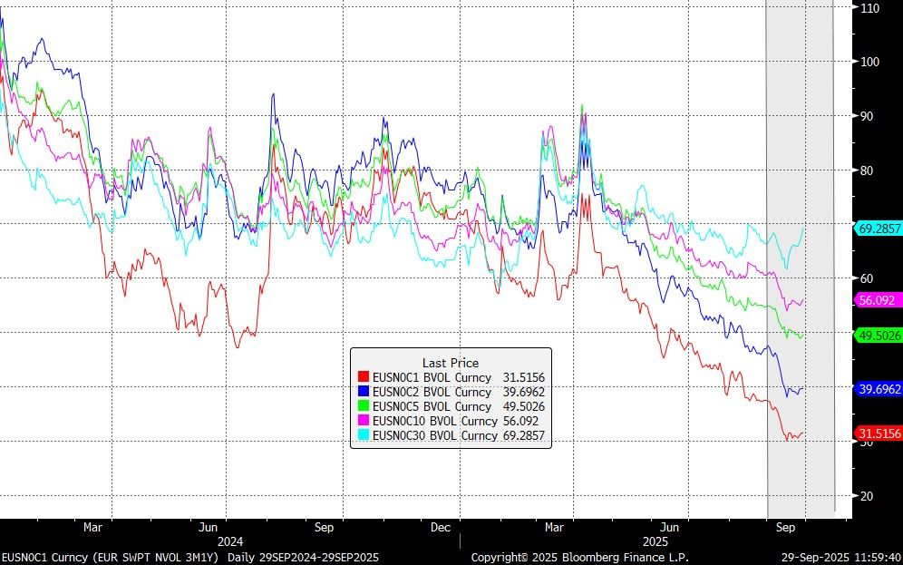 EUSN0C1 Curncy (EUR SWPT NVOL 3M 2025-09-29 11-59-33