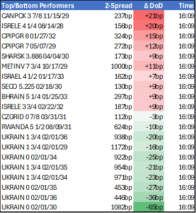 End of Day 07 Mar 25