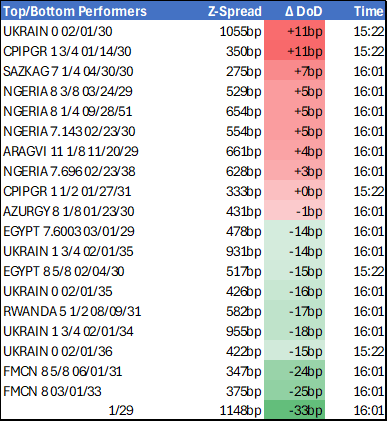 End of Day 14 Mar 2025