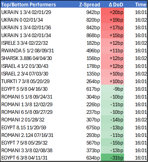 End of Day 14 feb 25