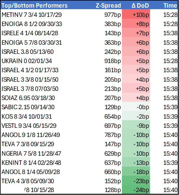 End of Day 18 Mar 25