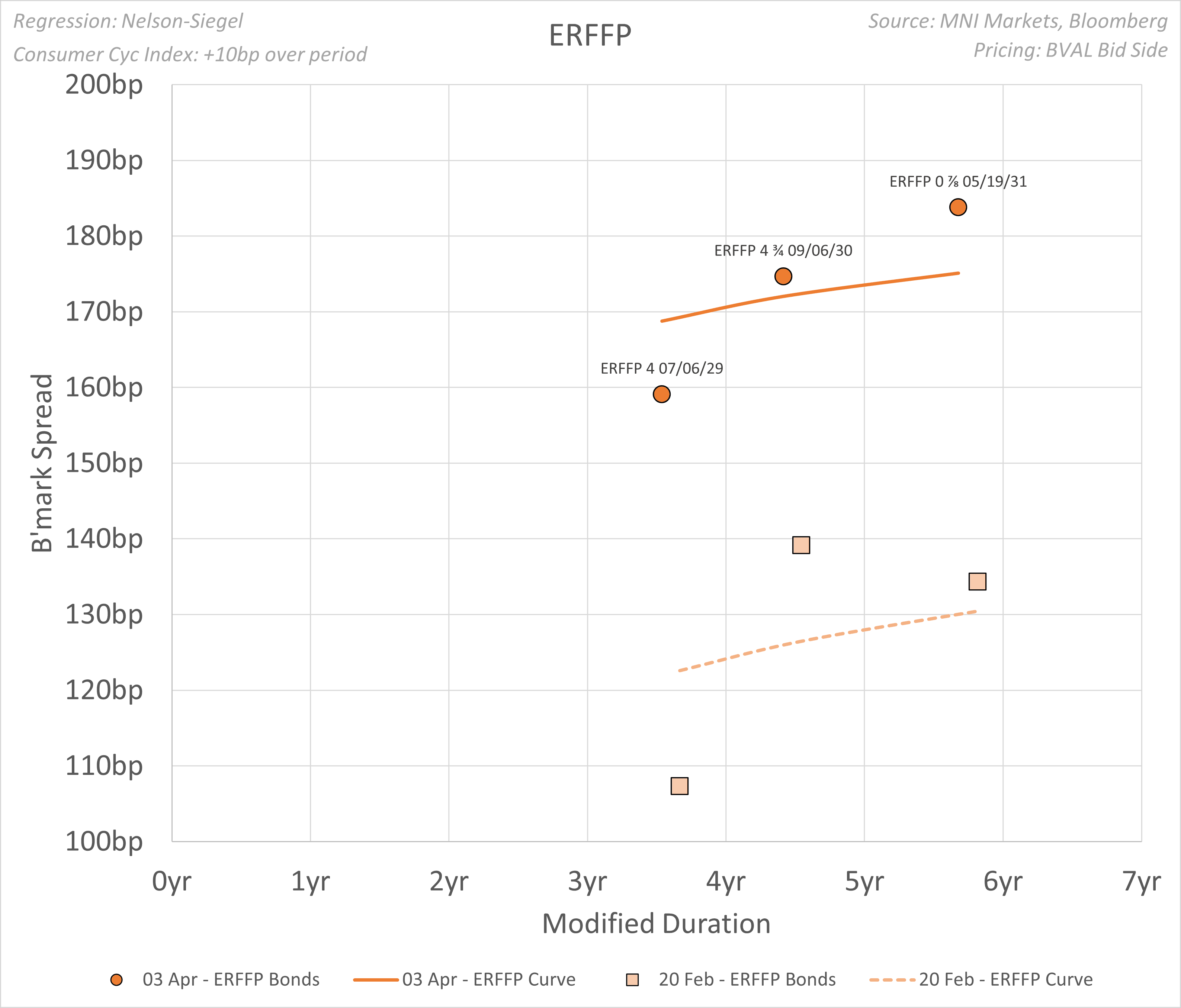 Eurofins_Chart