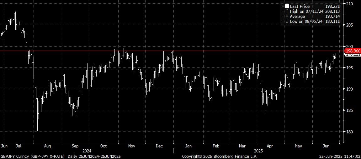GBPJPY Curncy (GBP-JPY X-RATE)   2025-06-25 11-46-59