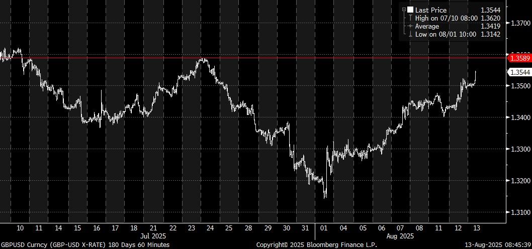 GBPUSD Curncy (GBP-USD X-RATE) 1 2025-08-13 08-45-34