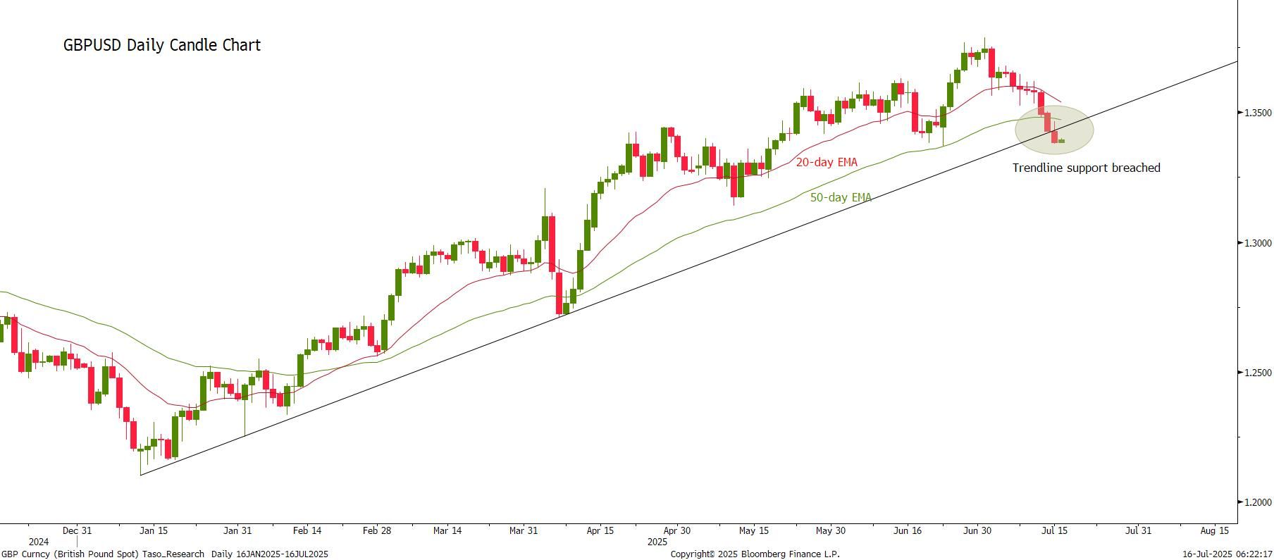 GBP Curncy_16