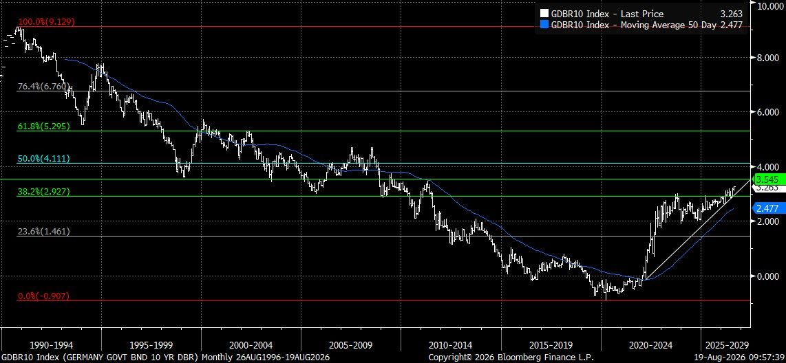 GDBR10 Index (GERMANY GOVT BND 1 2026-08-19 09-57-30