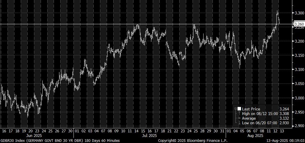 GDBR30 Index (GERMANY GOVT BND 3 2025-08-13 08-18-57