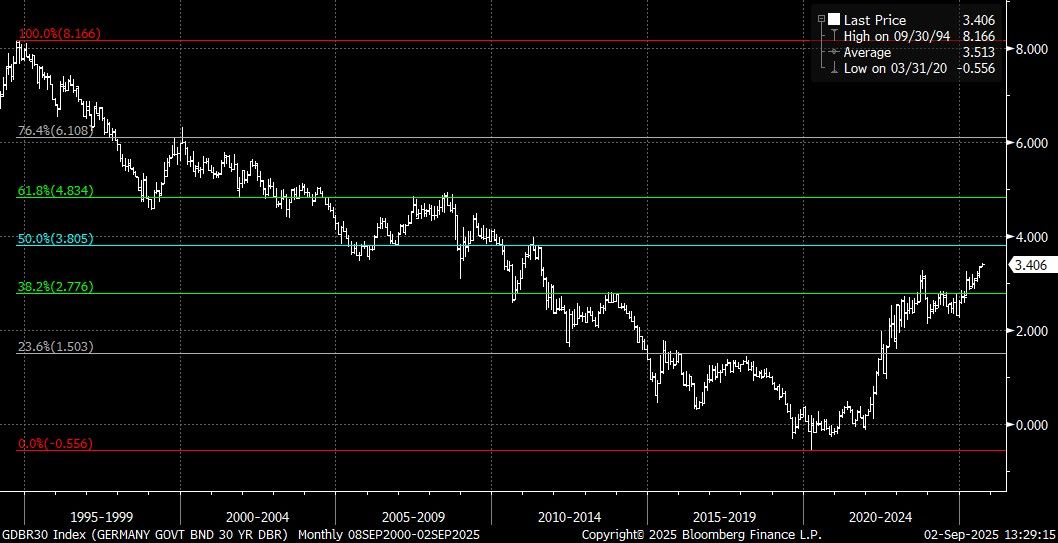 GDBR30 Index (GERMANY GOVT BND 3 2025-09-02 13-29-09