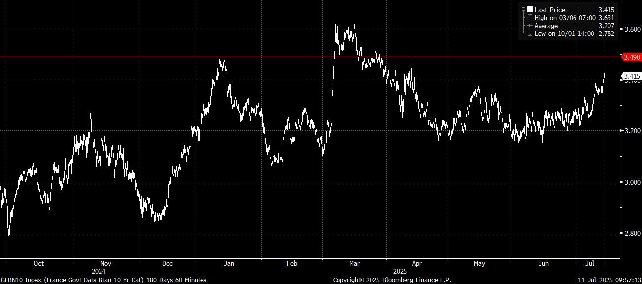 GFRN10 Index (France Govt Oats B 2025-07-11 09-57-08