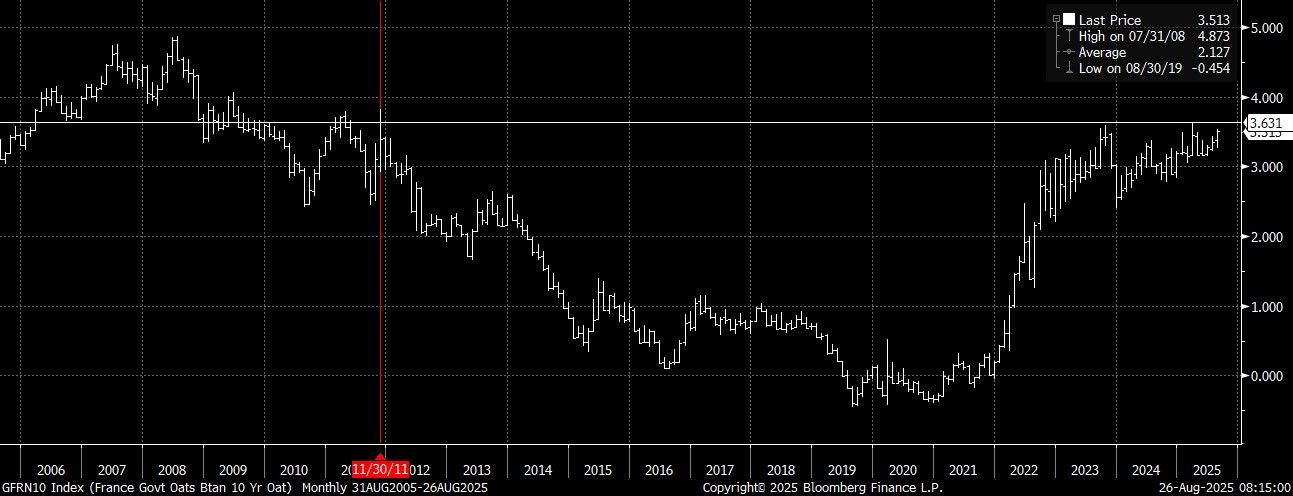 GFRN10 Index (France Govt Oats B 2025-08-26 08-14-36