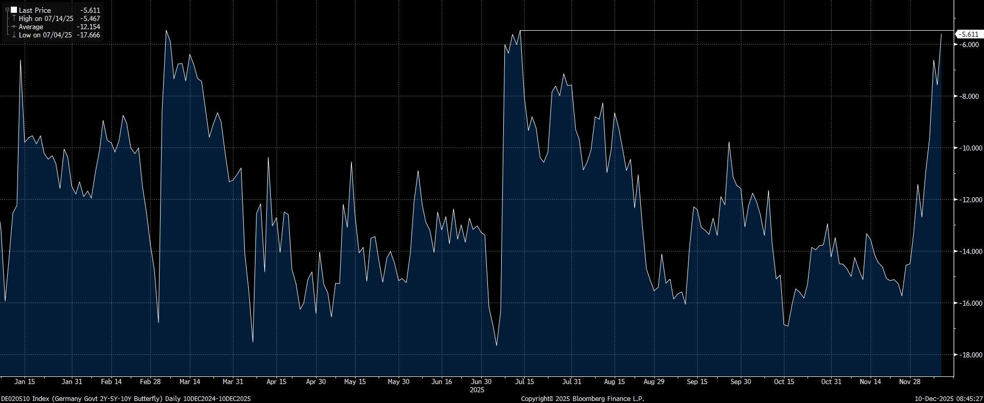 German2s5s10sFly101225