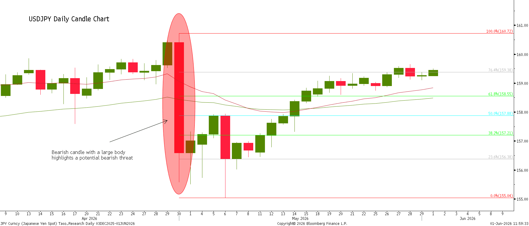 JPY Curncy_01