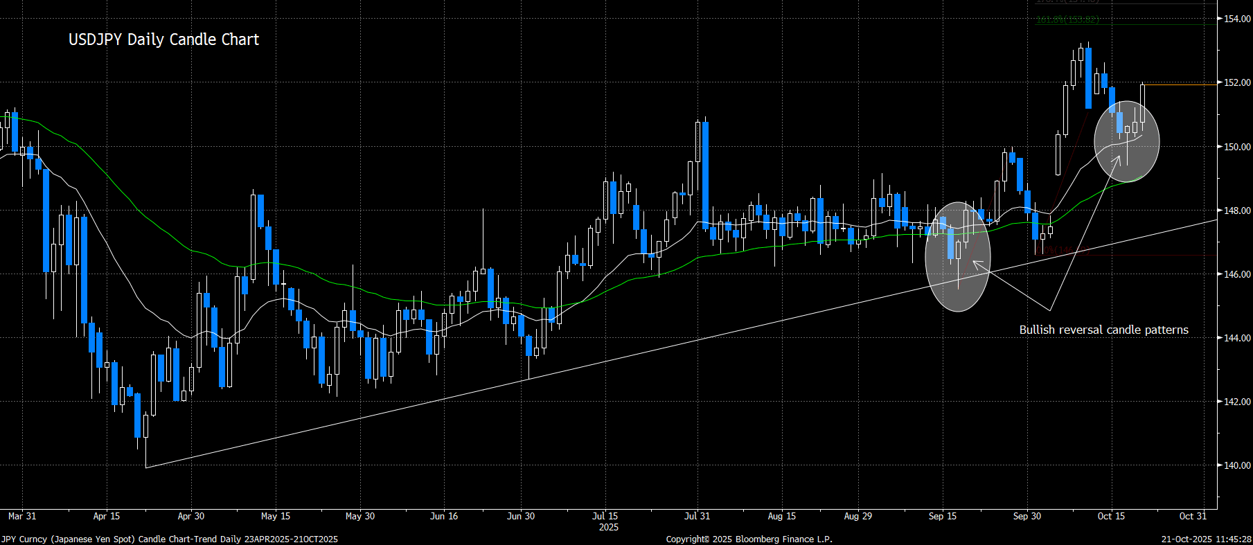 JPY Curncy_21