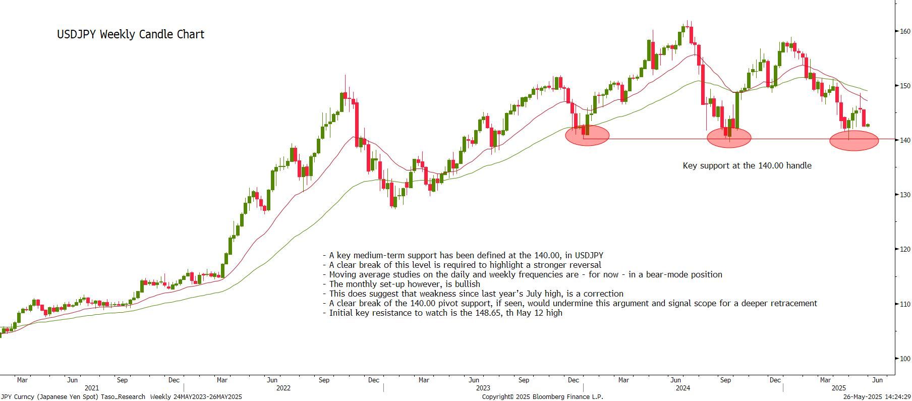 JPY Curncy_26