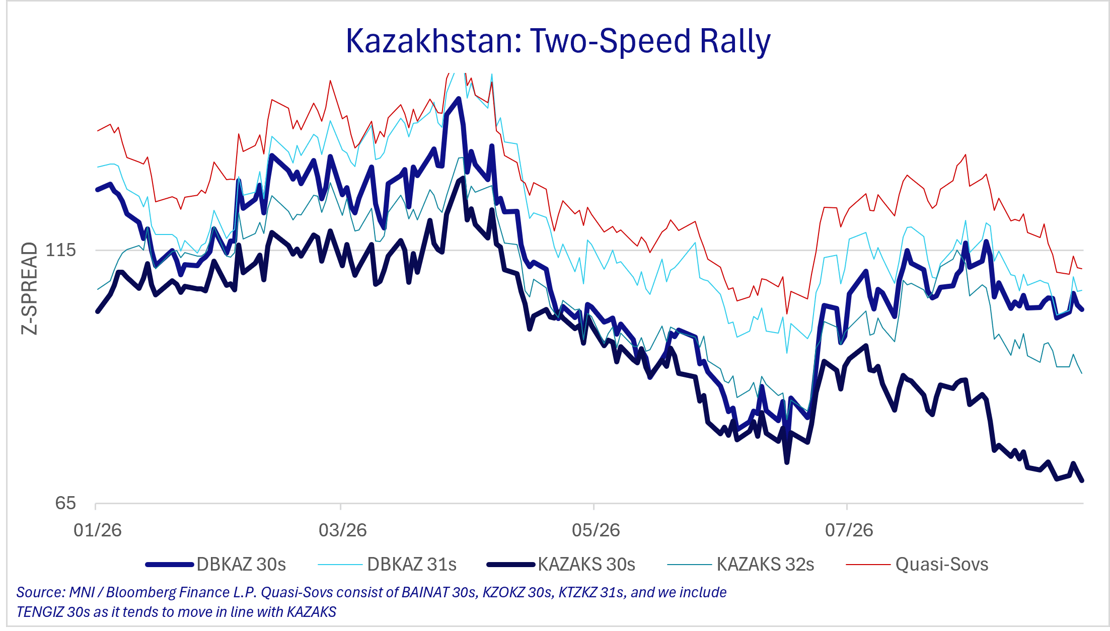 KAZAKS