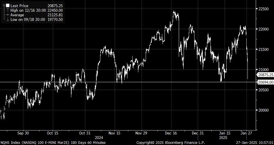 NQH5 Index (NASDAQ 100 E-MINI Ma 2025-01-27 10-56-57