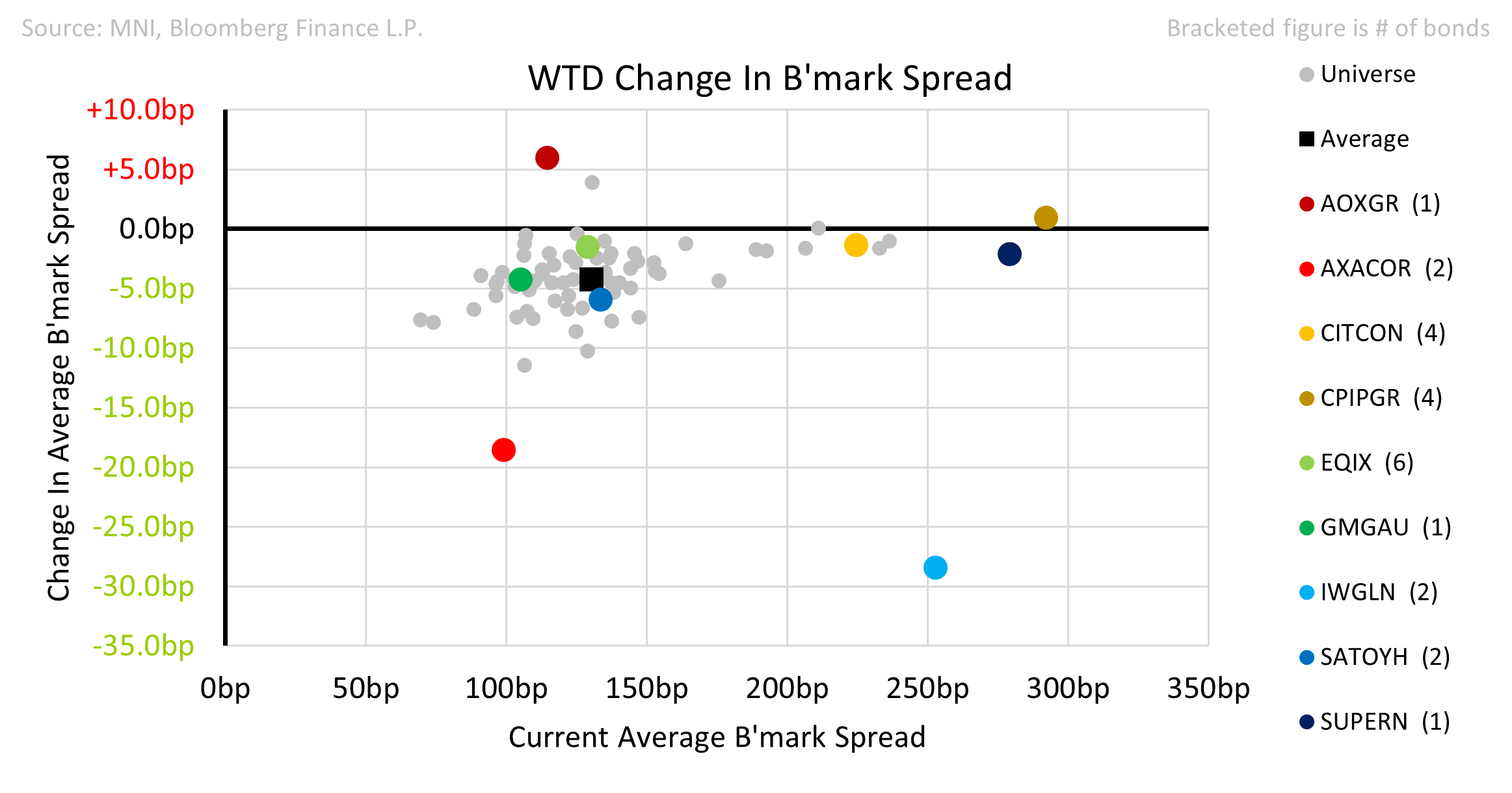 Property_Week_in_review