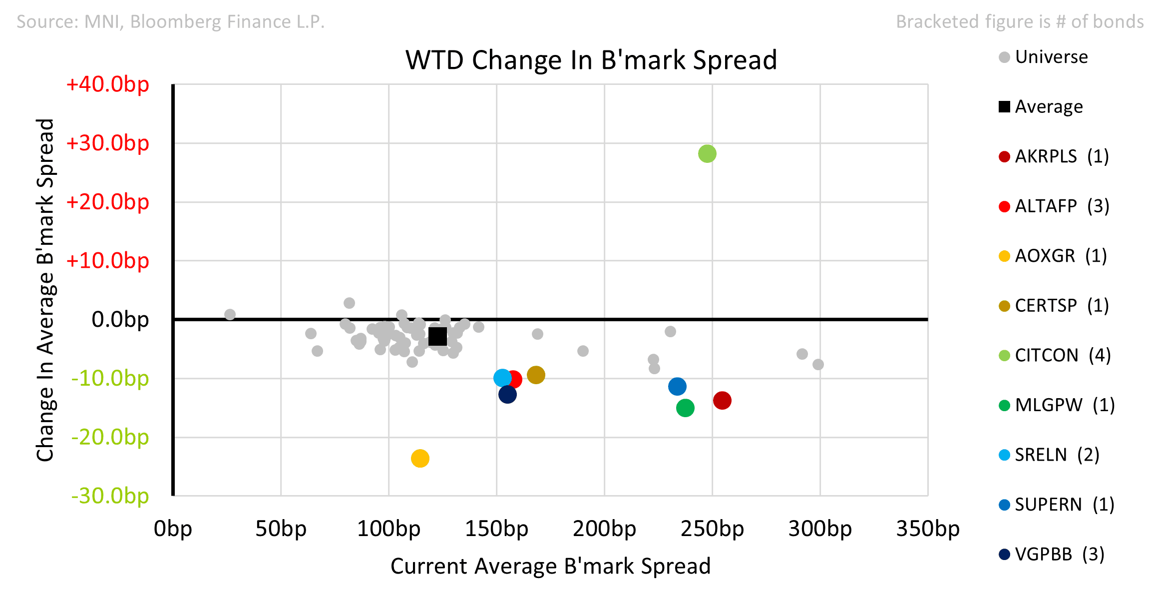 Property_Week_in_review