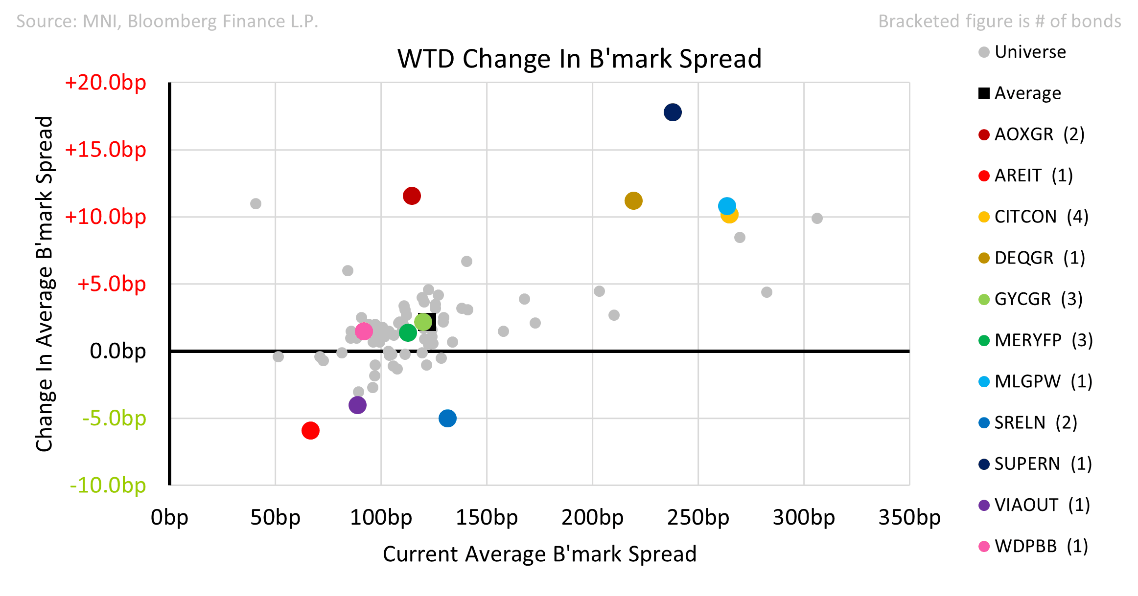 Property_Week_in_review