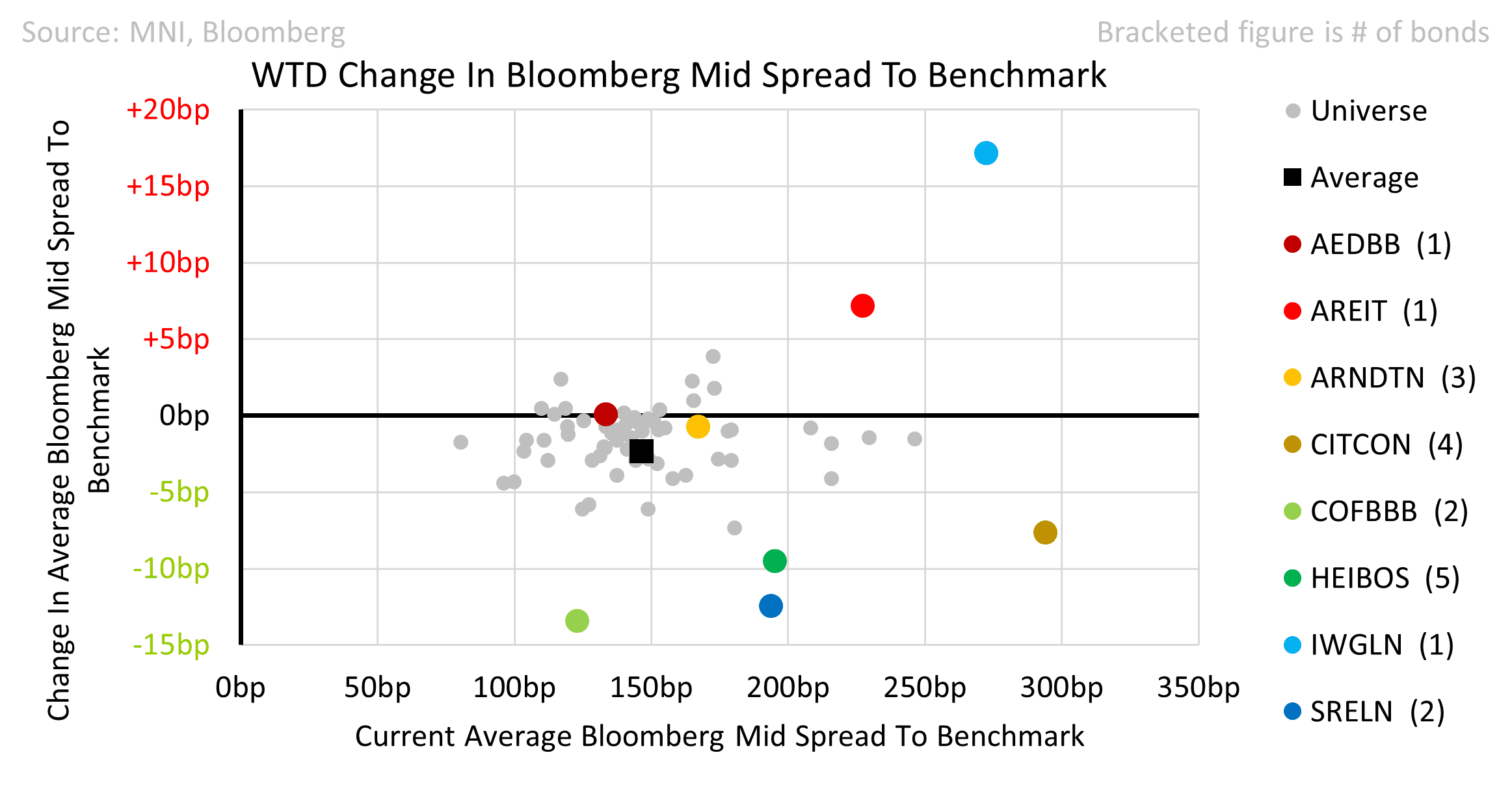 Property_Week_in_review
