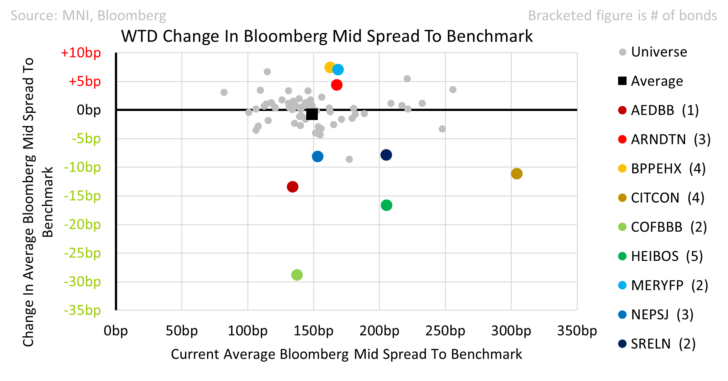 Property_Week_in_review