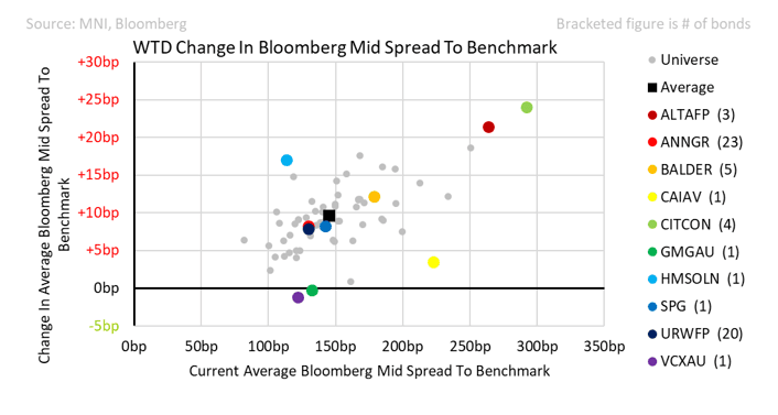 Property_Week_in_review