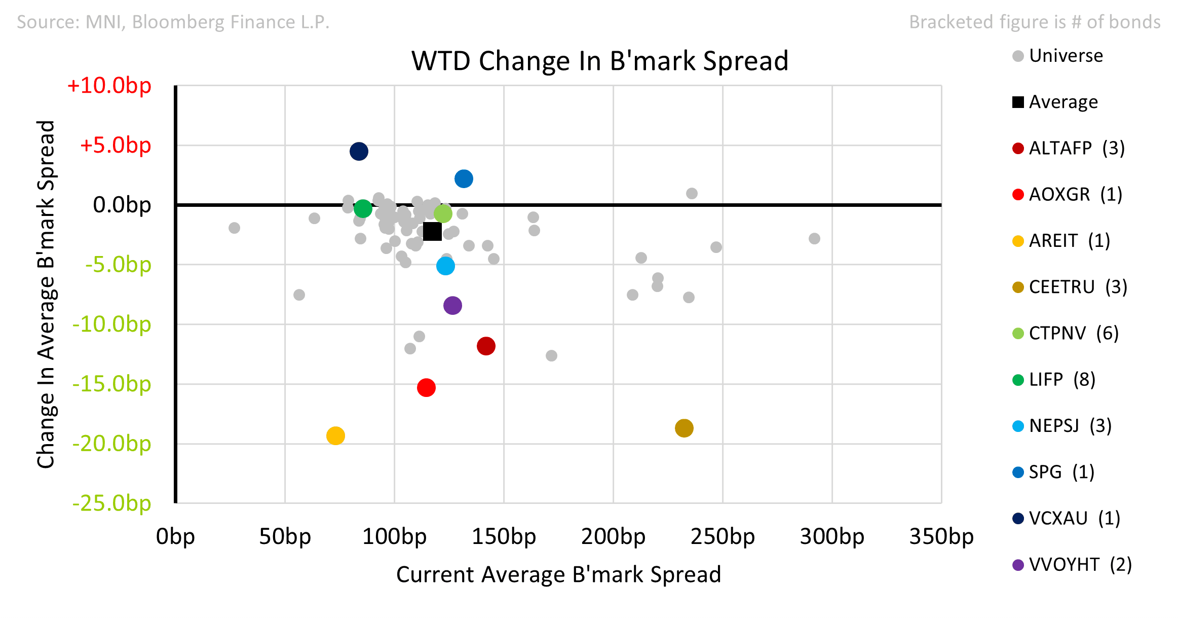 Property_Week_in_review