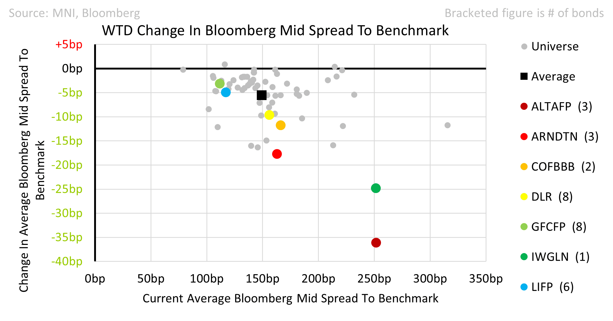 Property_Week_in_review