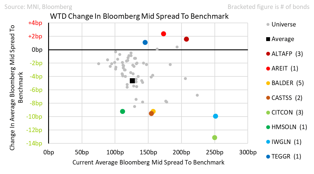 Property_Week_in_review