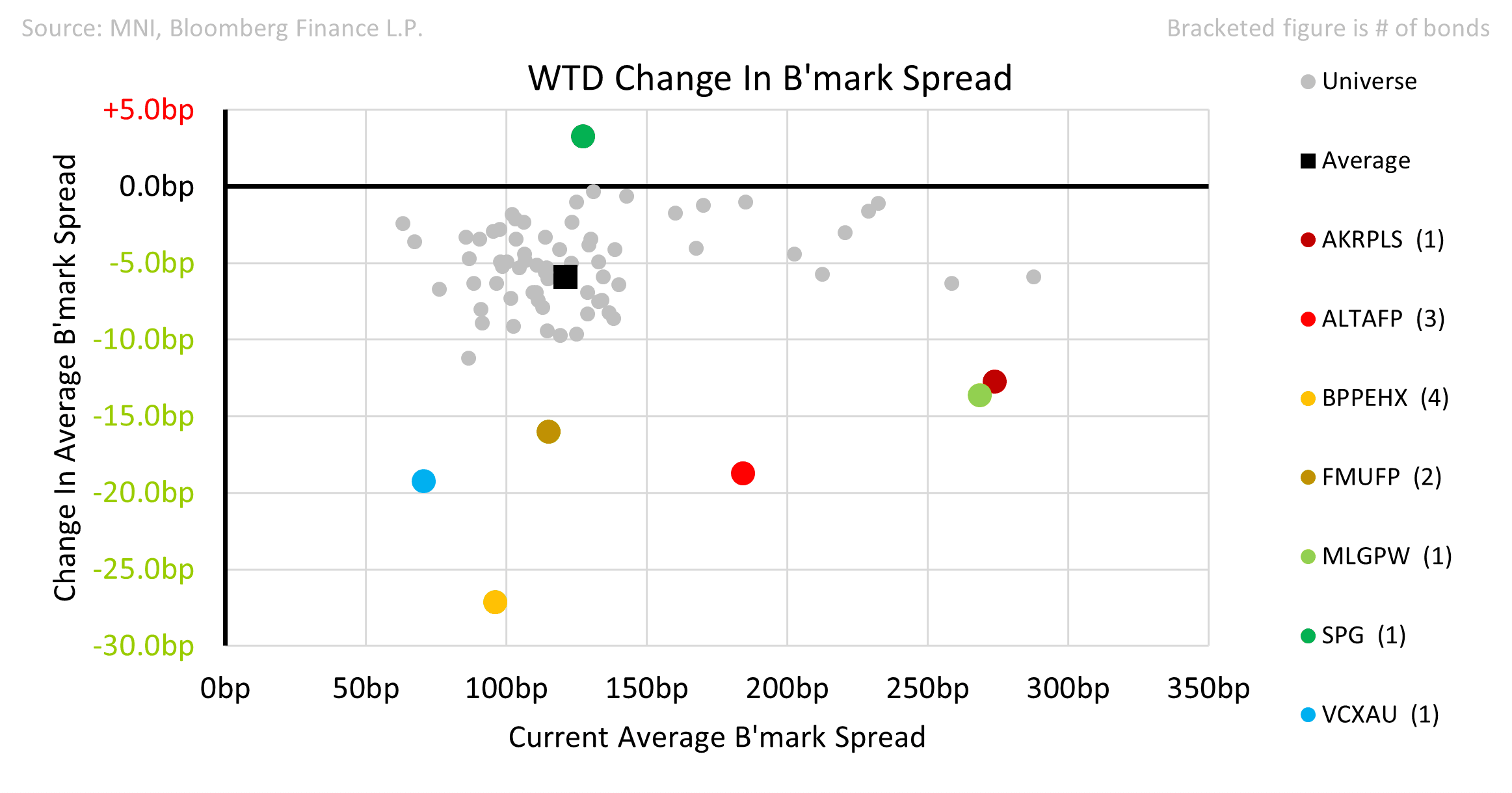 Property_Week_in_review