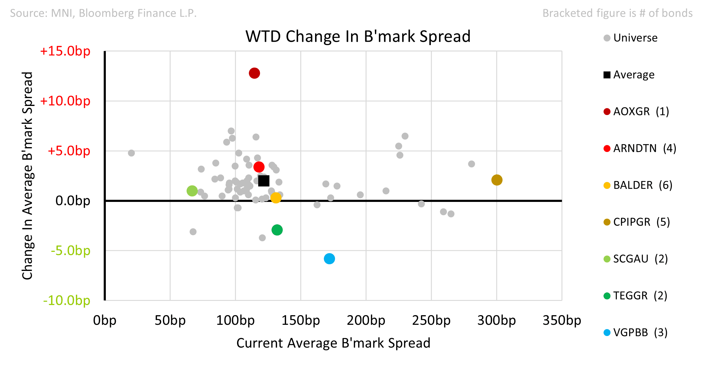 Property_Week_in_review