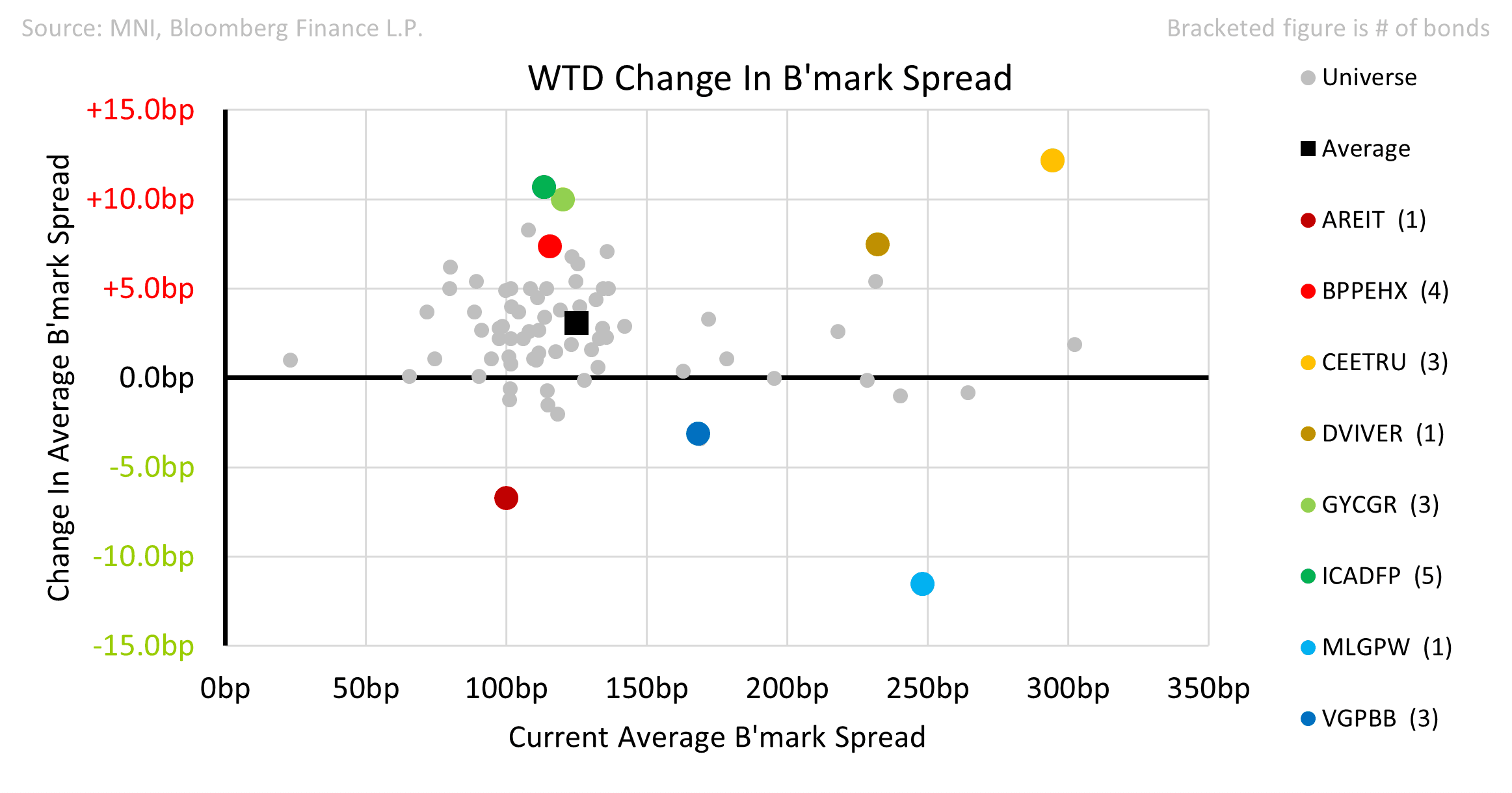 Property_Week_in_review