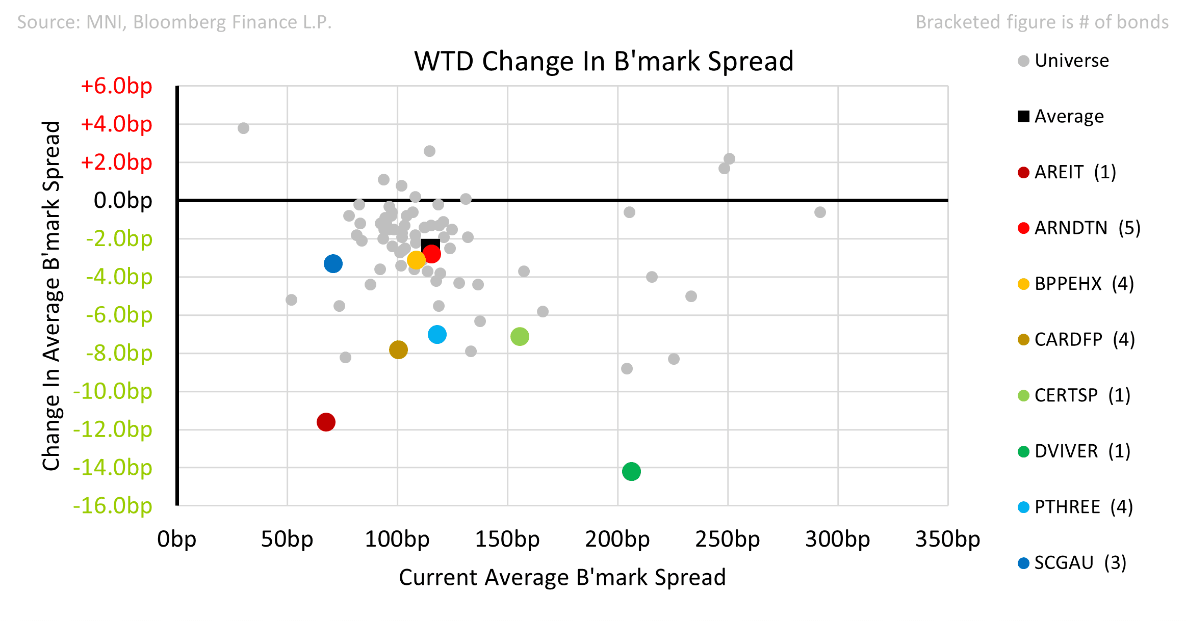 Property_Week_in_review