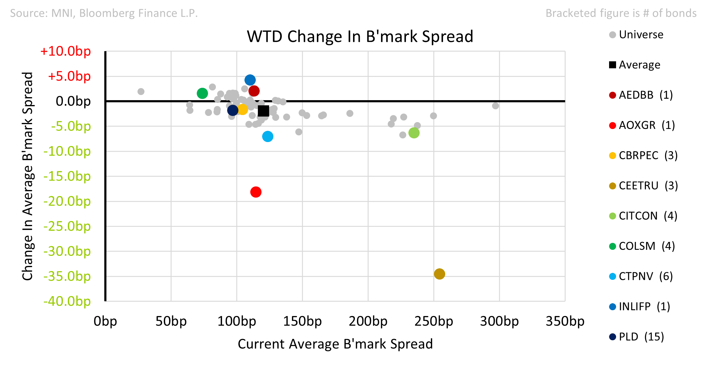 Property_Week_in_review