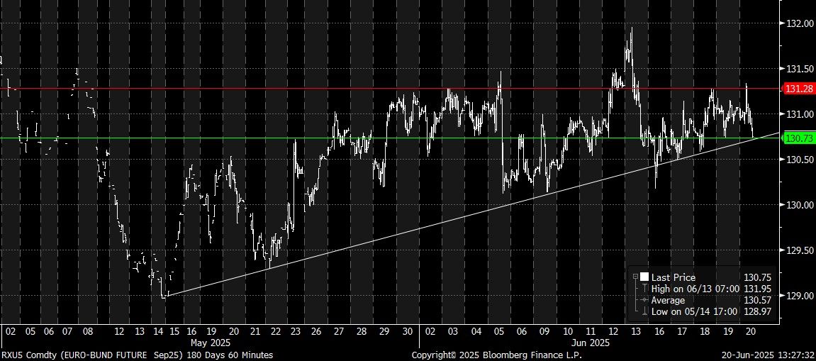 RXU5 Comdty (EURO-BUND FUTURE  S 2025-06-20 13-27-27