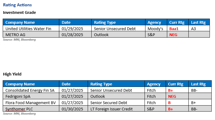 Rating Actions Weekly