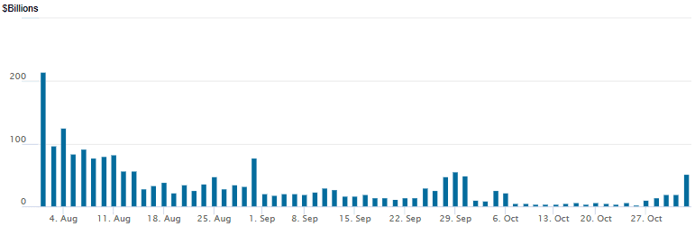 Reverse Repo 10312025